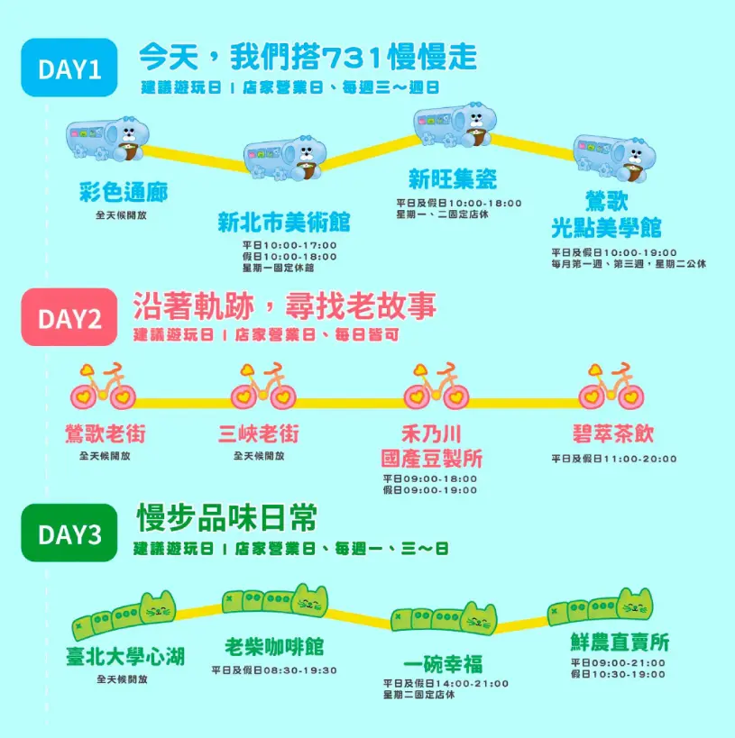 新北三鶯731公車推出悠遊三鶯系列遊程活動。新北市政府提供