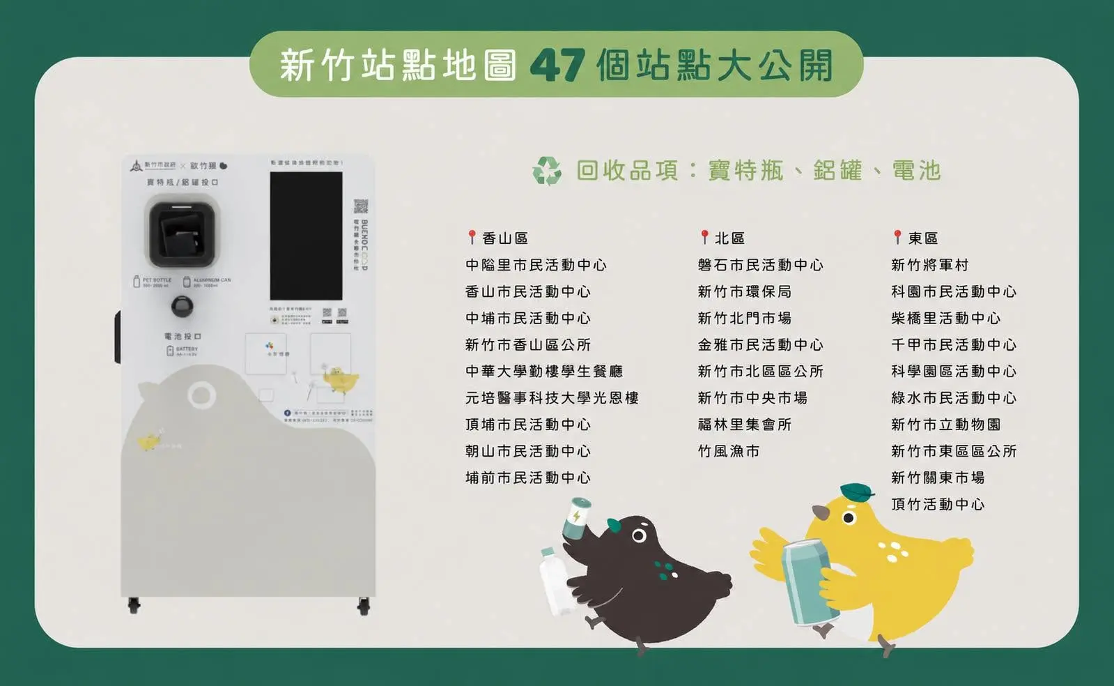 今年新竹全市站點已達47站,將朝「一里一站」的願景持續邁進。碳竹雞|泥滑島循環研究站提供
