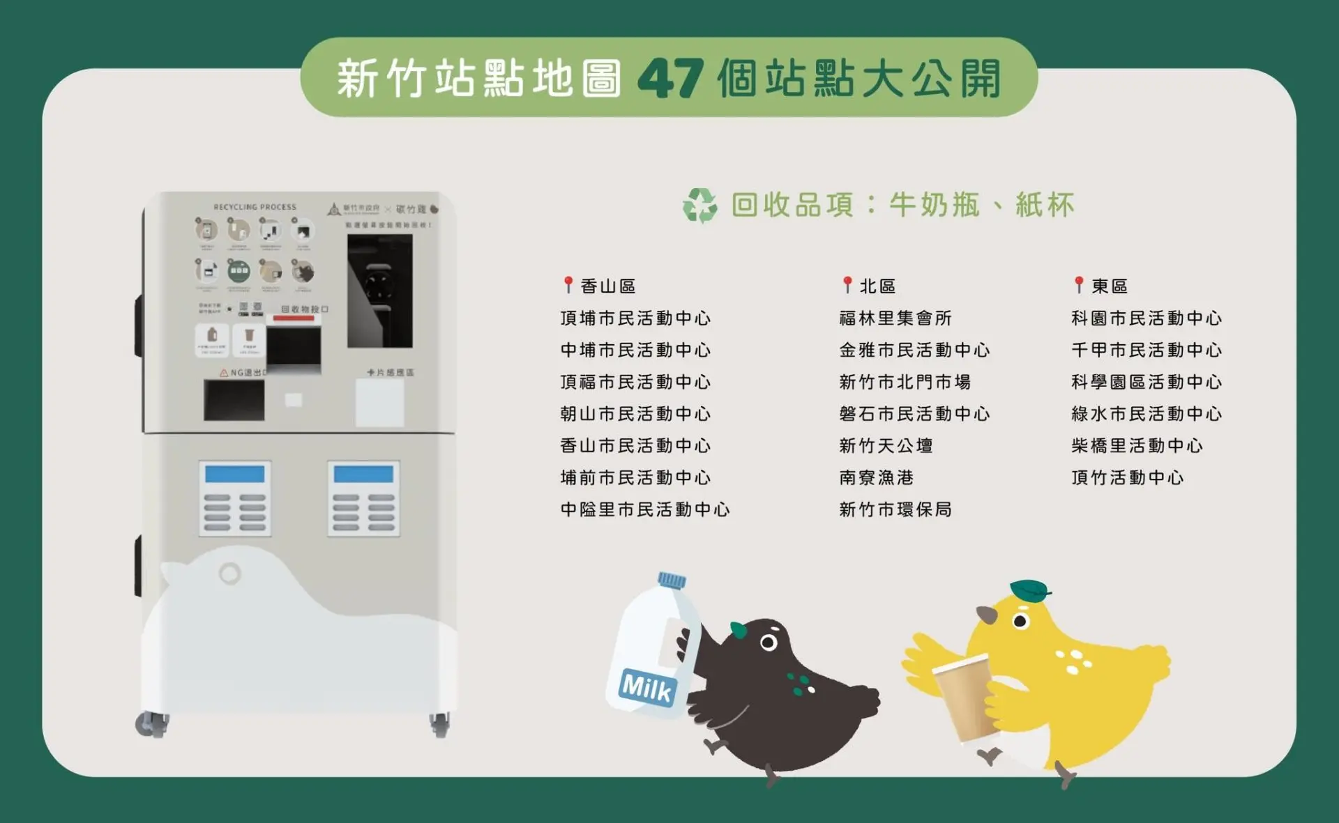 今年新竹全市站點已達47站,將朝「一里一站」的願景持續邁進。碳竹雞|泥滑島循環研究站提供