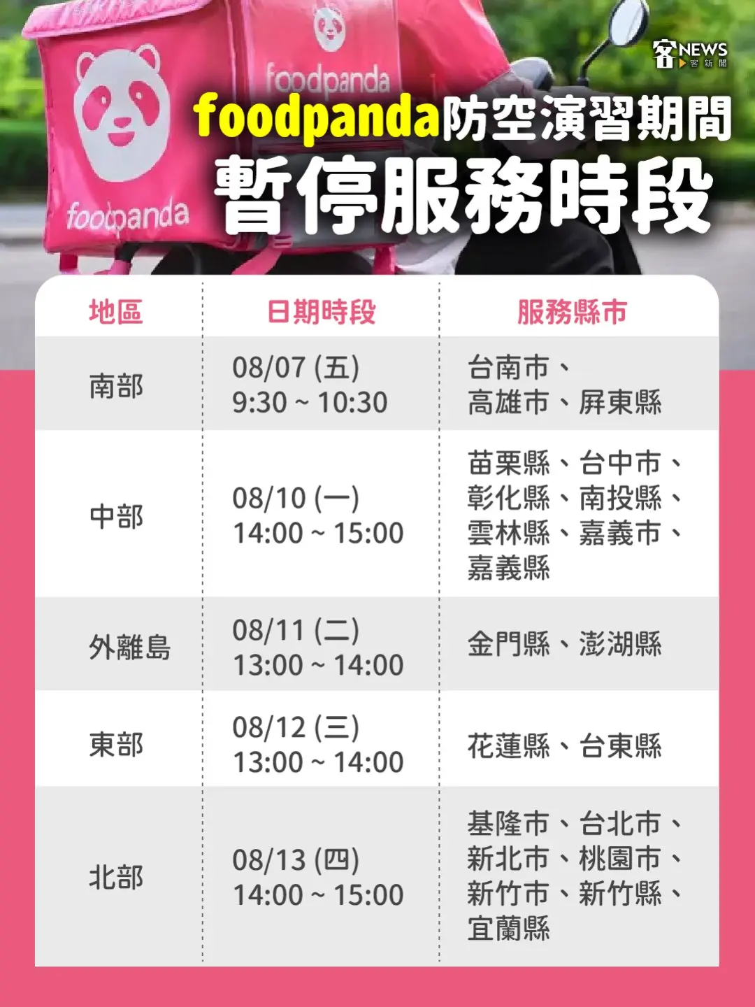 foodpanda表示，7日至13日期間內將於演習區域暫停美食外送、生鮮雜貨、外帶自取及pandago時段預訂服務。《客新聞》製圖