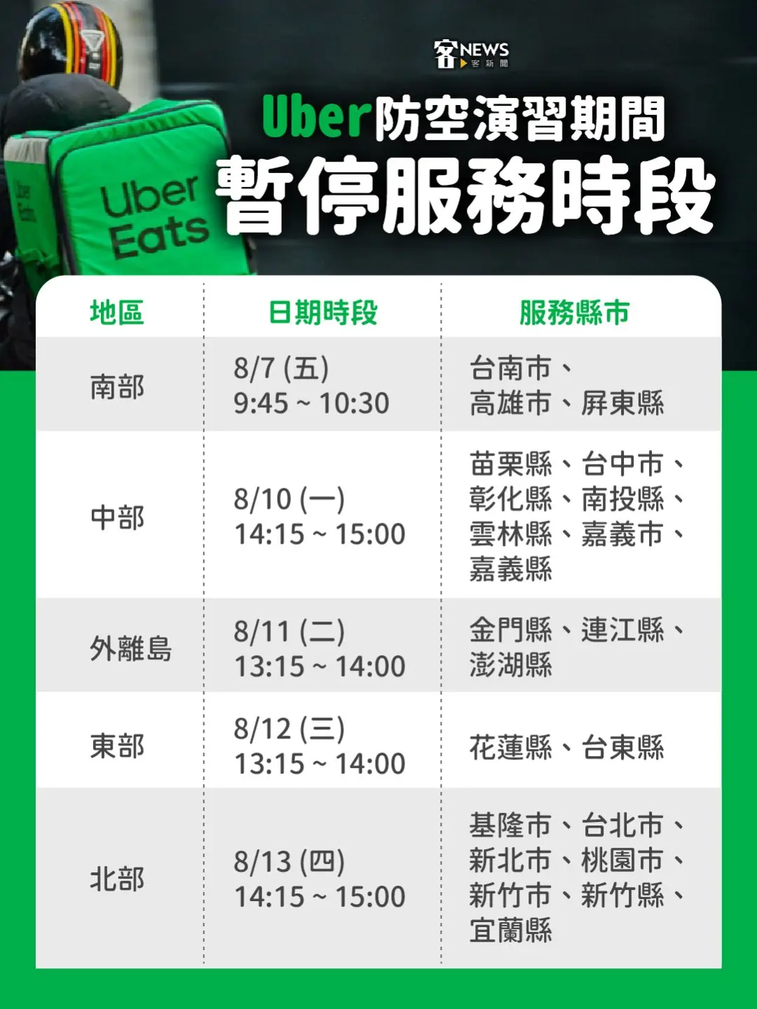 Uber將在實施區域演習期間，暫停該城市合作車隊及優食台灣使用之Uber網際網路系統功能。《客新聞》製圖