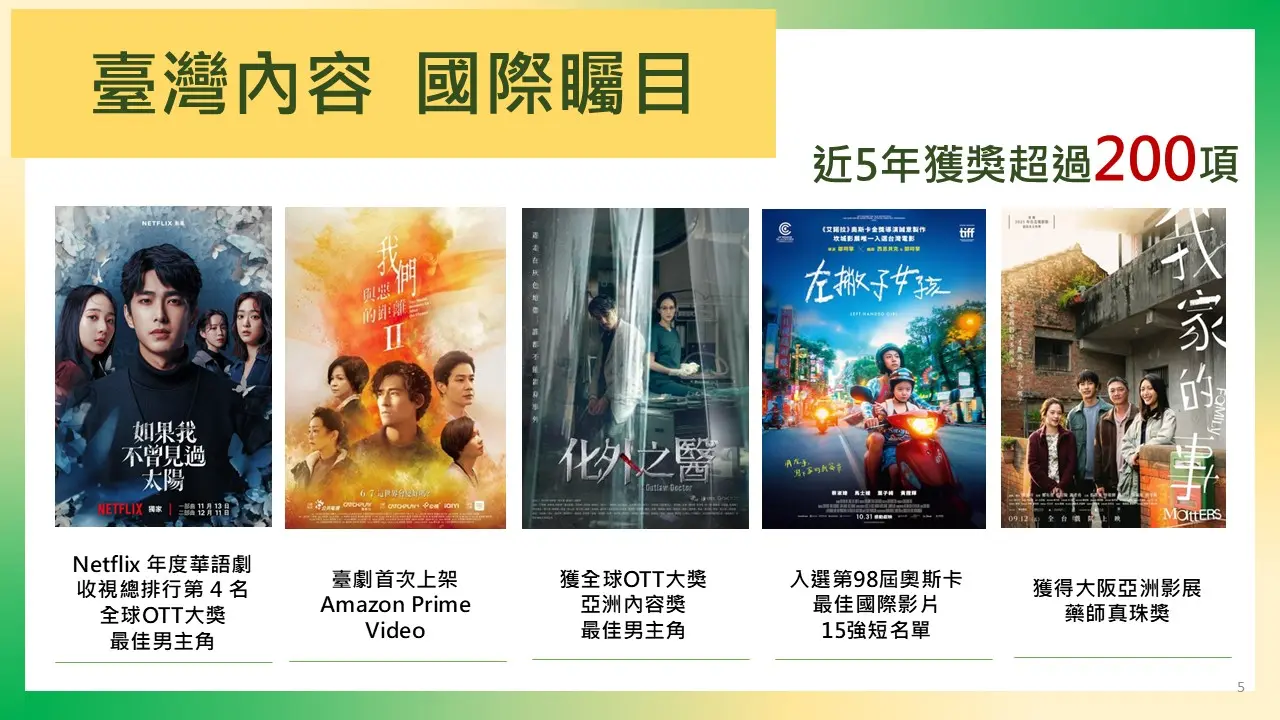 近年台劇及國片逐漸累積質量,成為國人及國際市場的重要觀影選擇。文化部提供