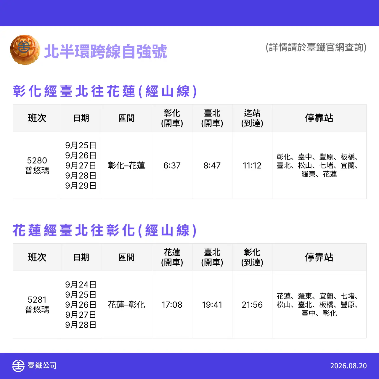 台鐵宣布自9月24日至29日全線加開各級列車共158列次。台鐵提供