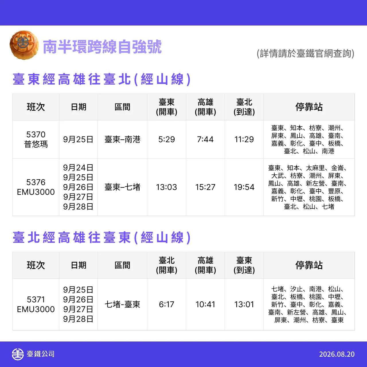 台鐵宣布自9月24日至29日全線加開各級列車共158列次。台鐵提供