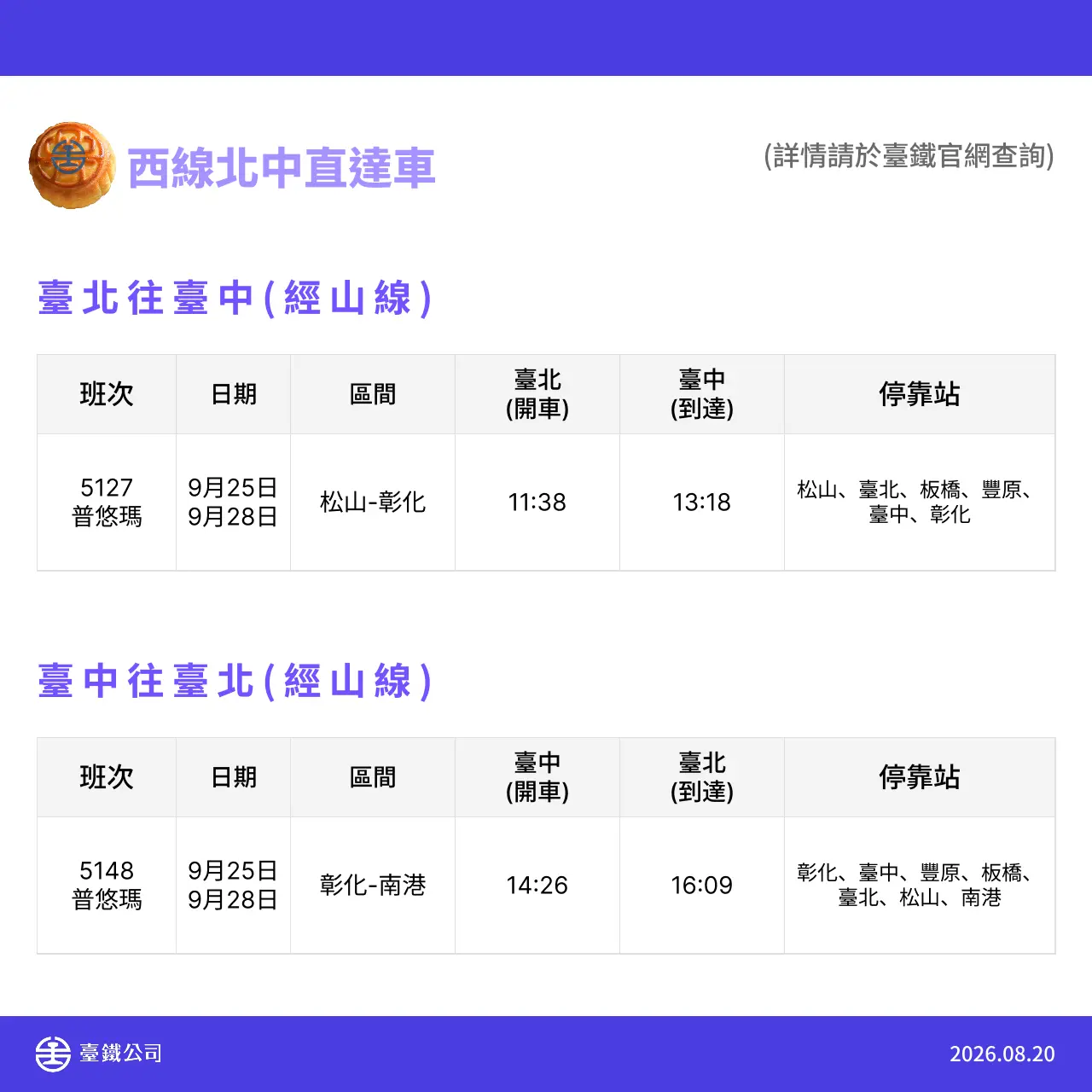 台鐵宣布自9月24日至29日全線加開各級列車共158列次。台鐵提供