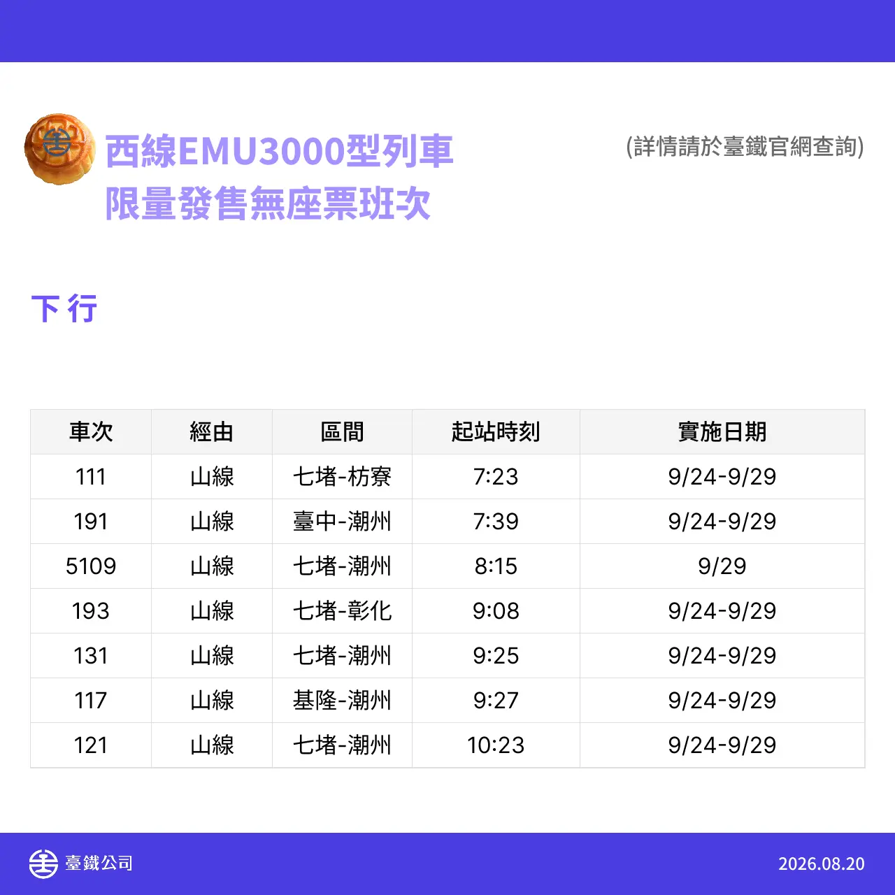 台鐵宣布自9月24日至29日全線加開各級列車共158列次。台鐵提供