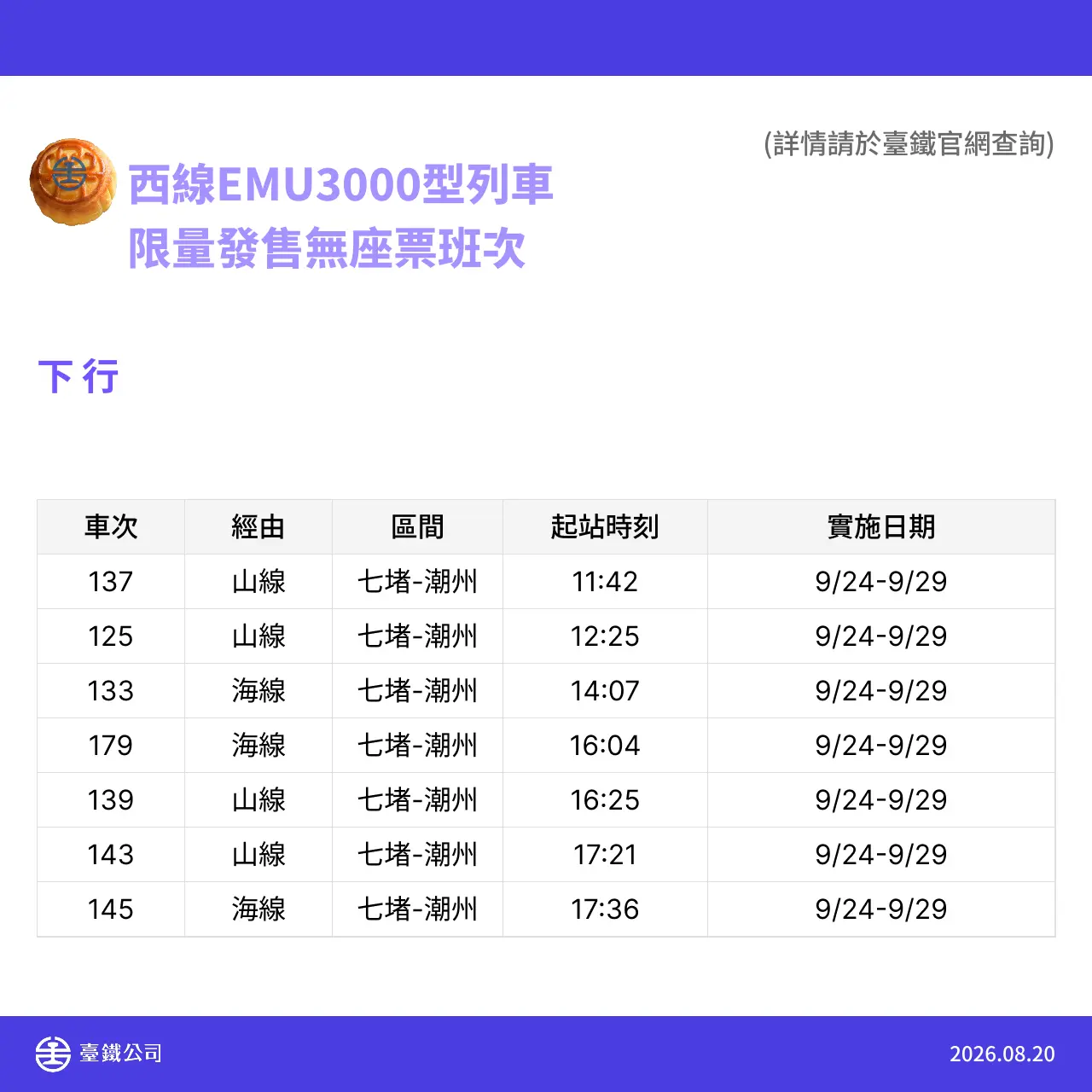 台鐵宣布自9月24日至29日全線加開各級列車共158列次。台鐵提供