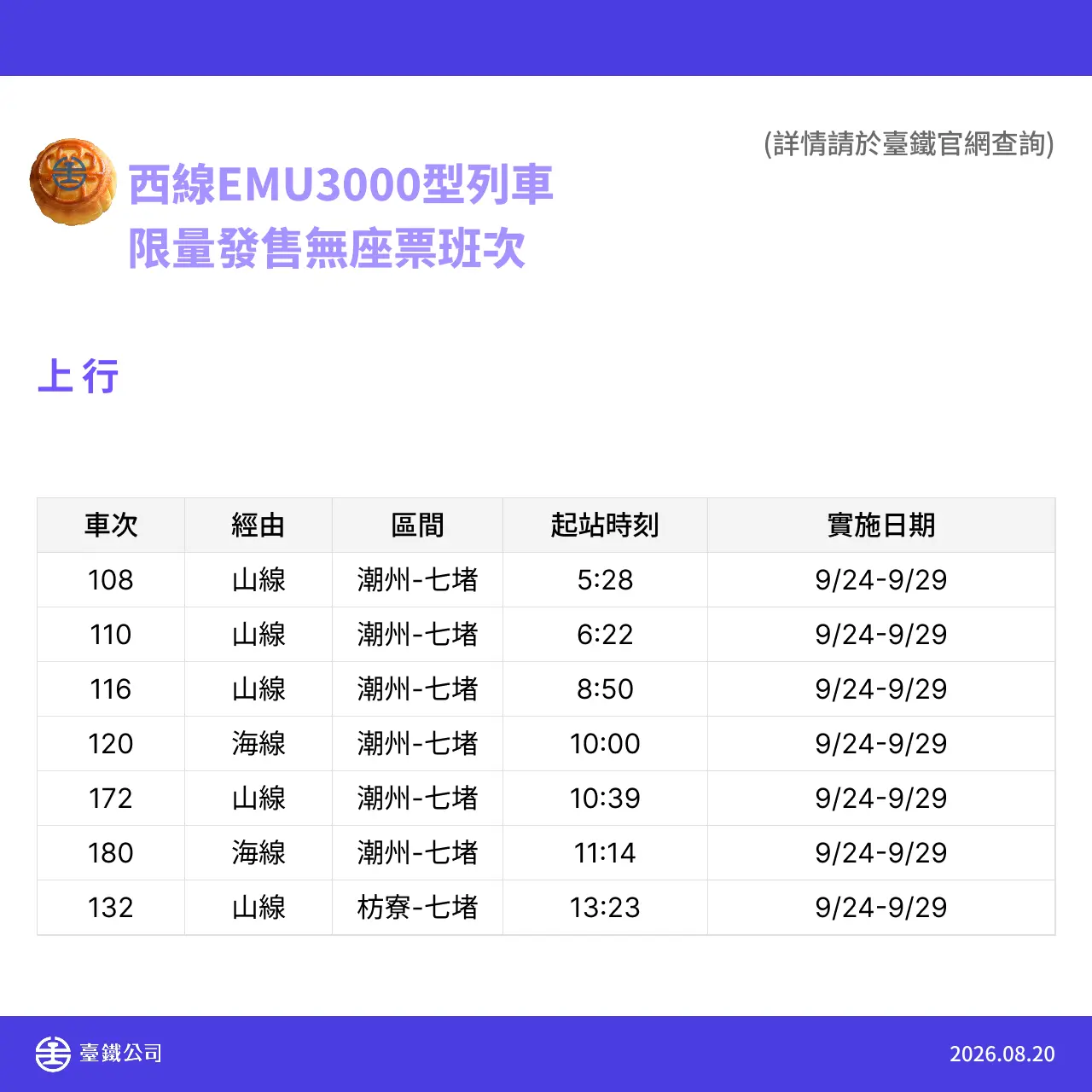 台鐵宣布自9月24日至29日全線加開各級列車共158列次。台鐵提供