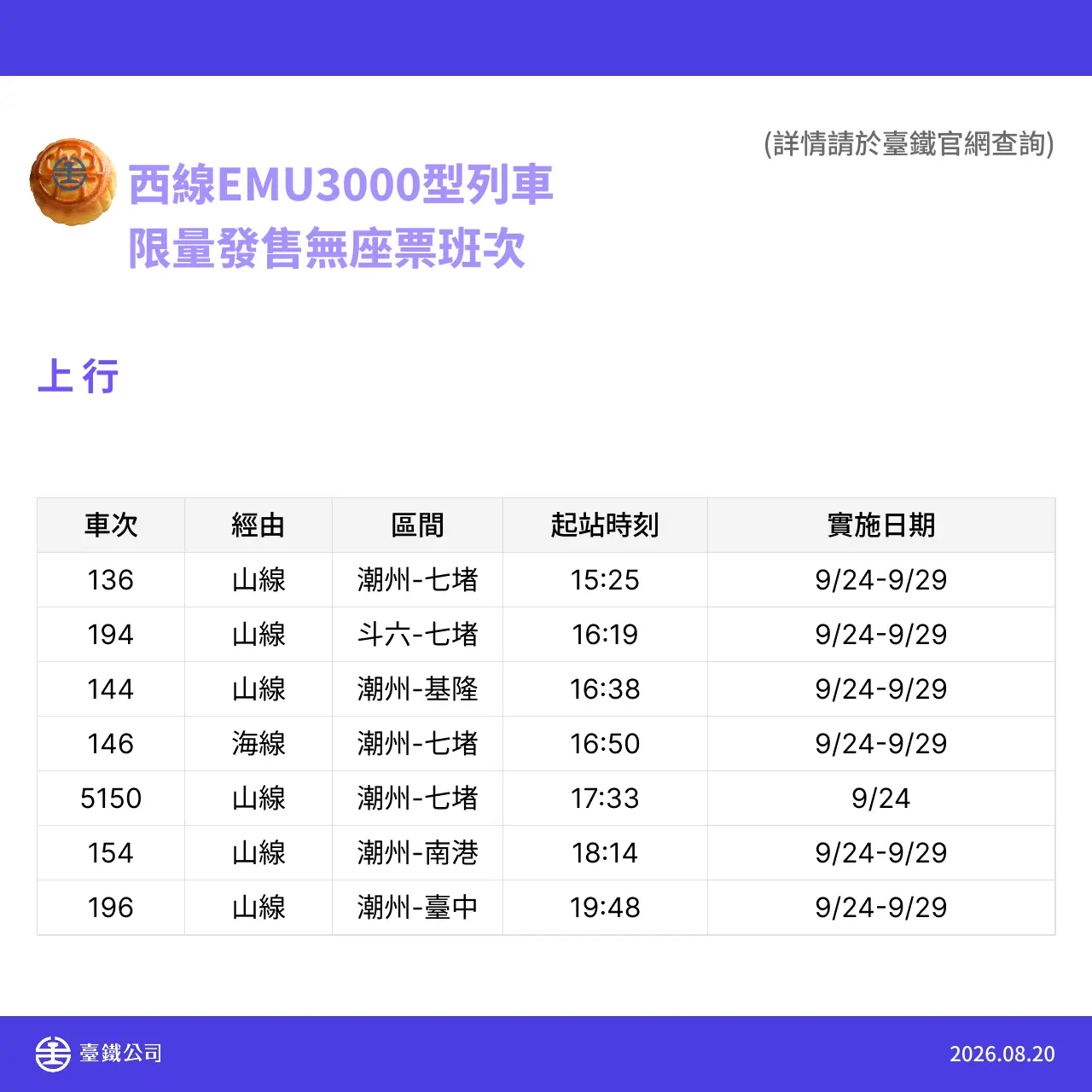 台鐵宣布自9月24日至29日全線加開各級列車共158列次。台鐵提供
