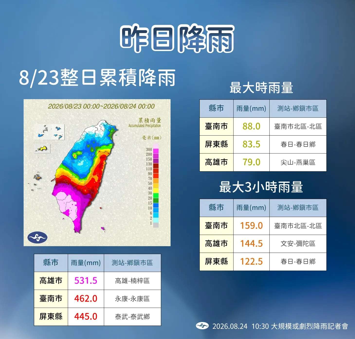 8月23日單日累積雨量。氣象署提供