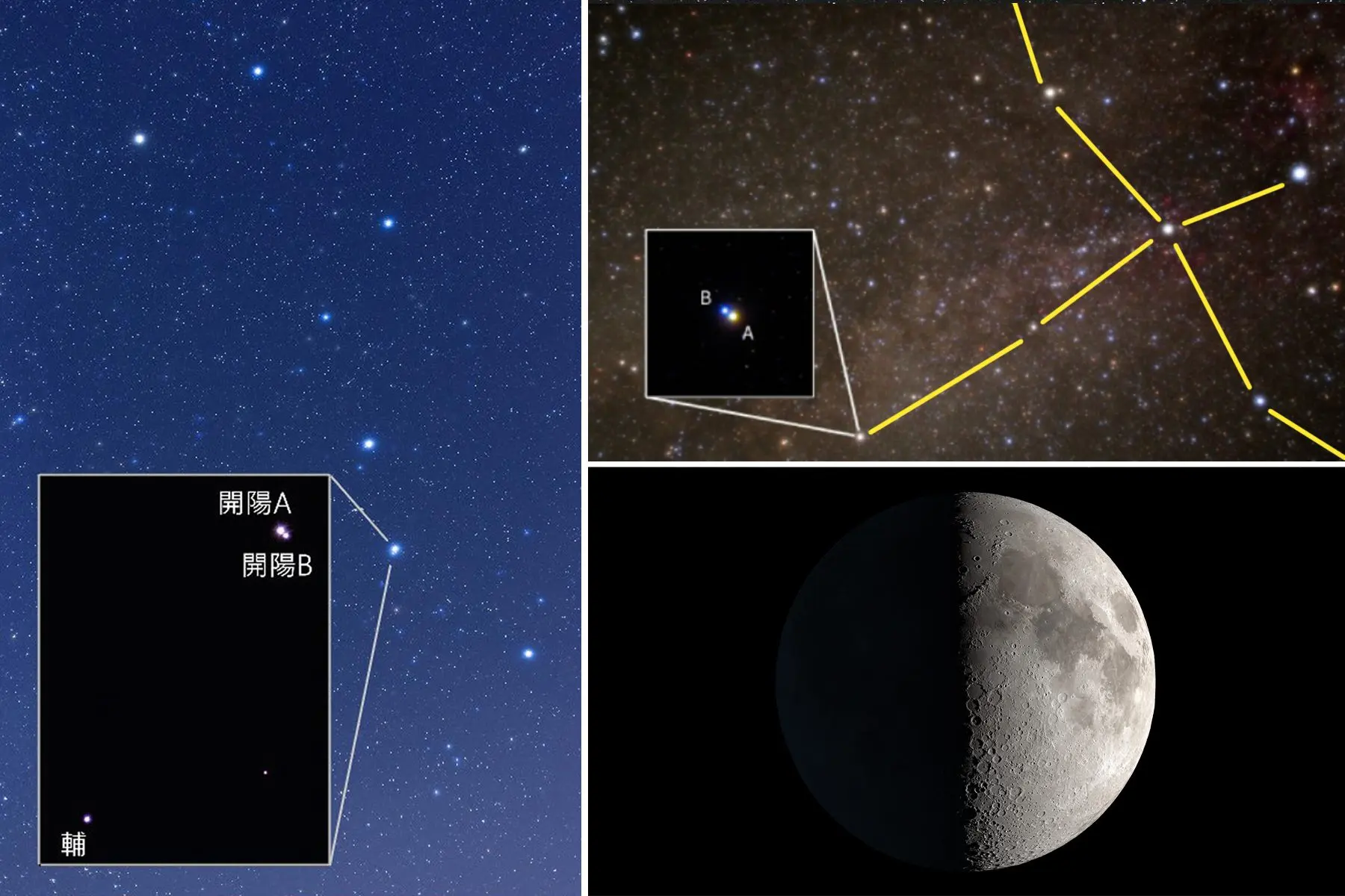 天文館9月週六夜間觀賞目標，左為北斗七星與開陽雙星(Fujian、Pete Lawrence攝)，右上為輦道增七（李合峰、吳昆臻攝），右下為月球。