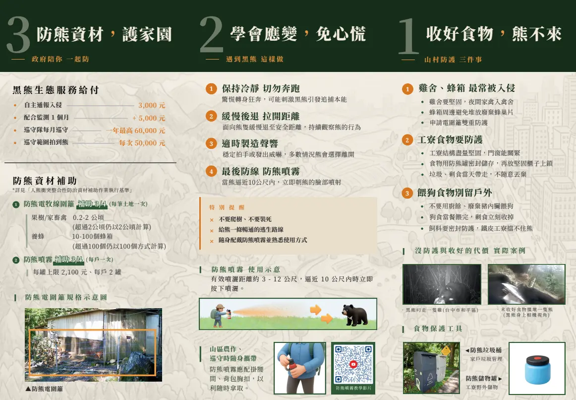 山村部落「黑熊鄰居來了」黑熊共處指南。林保署提供