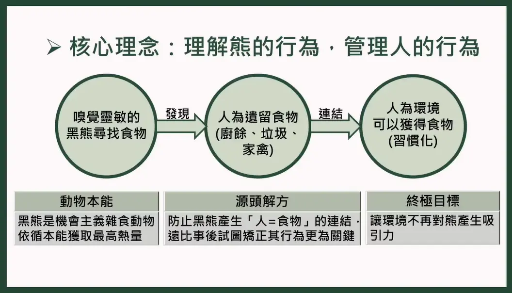 林保署今天舉行「野放黑熊楚門世界大公開－黑熊與人距離比想像更近」記者會。翻攝自林業及自然保育署臉書