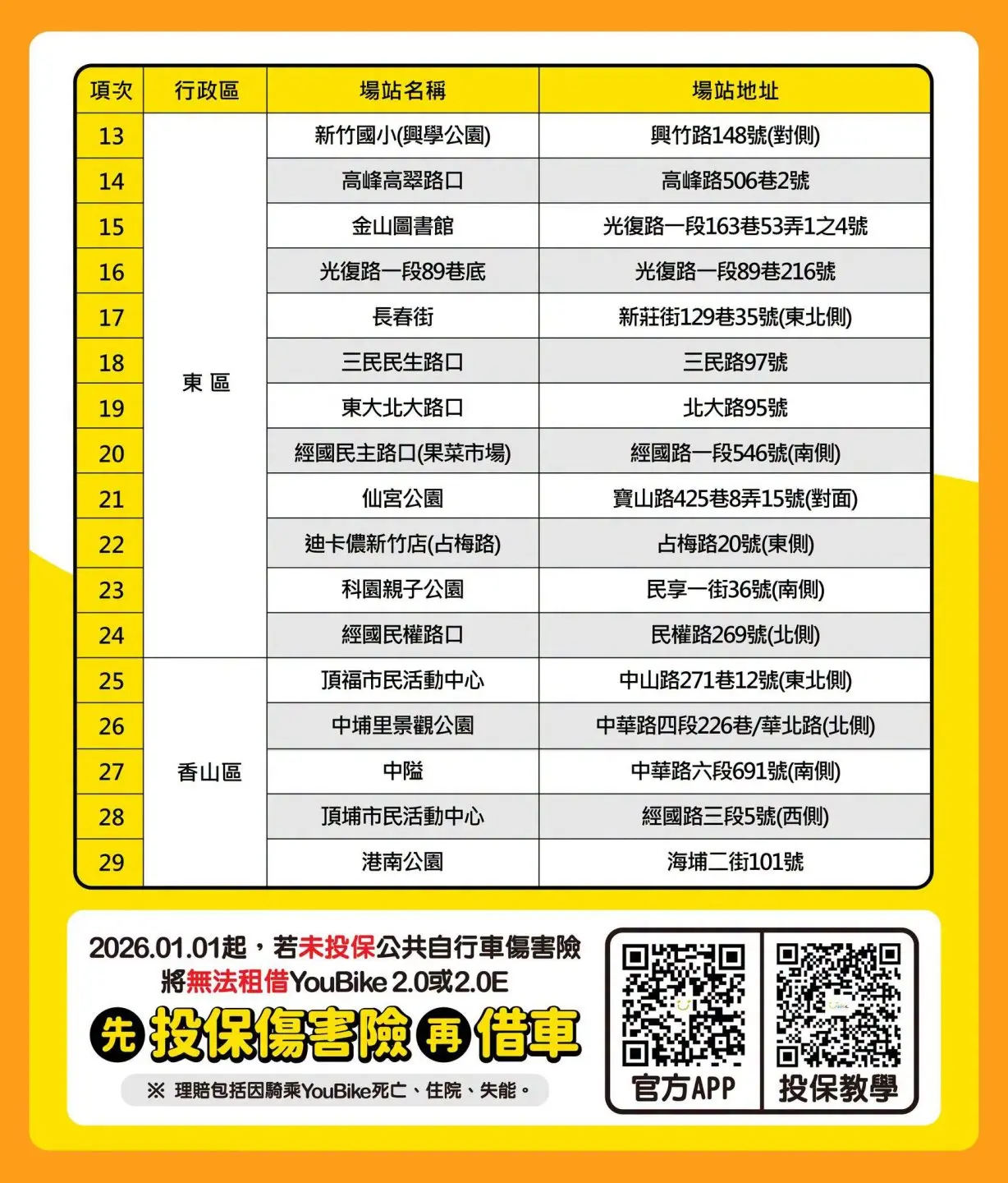 新竹市YouBike新設29處站點。翻攝自YouBike桃竹苗粉絲團臉書