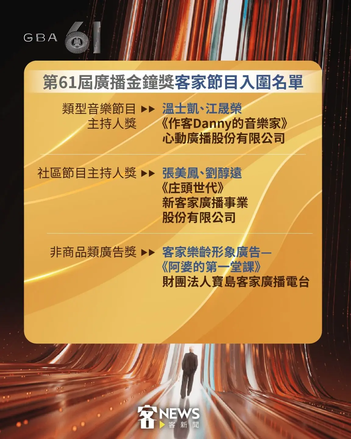 第61屆廣播金鐘客家入圍名單。客新聞製圖