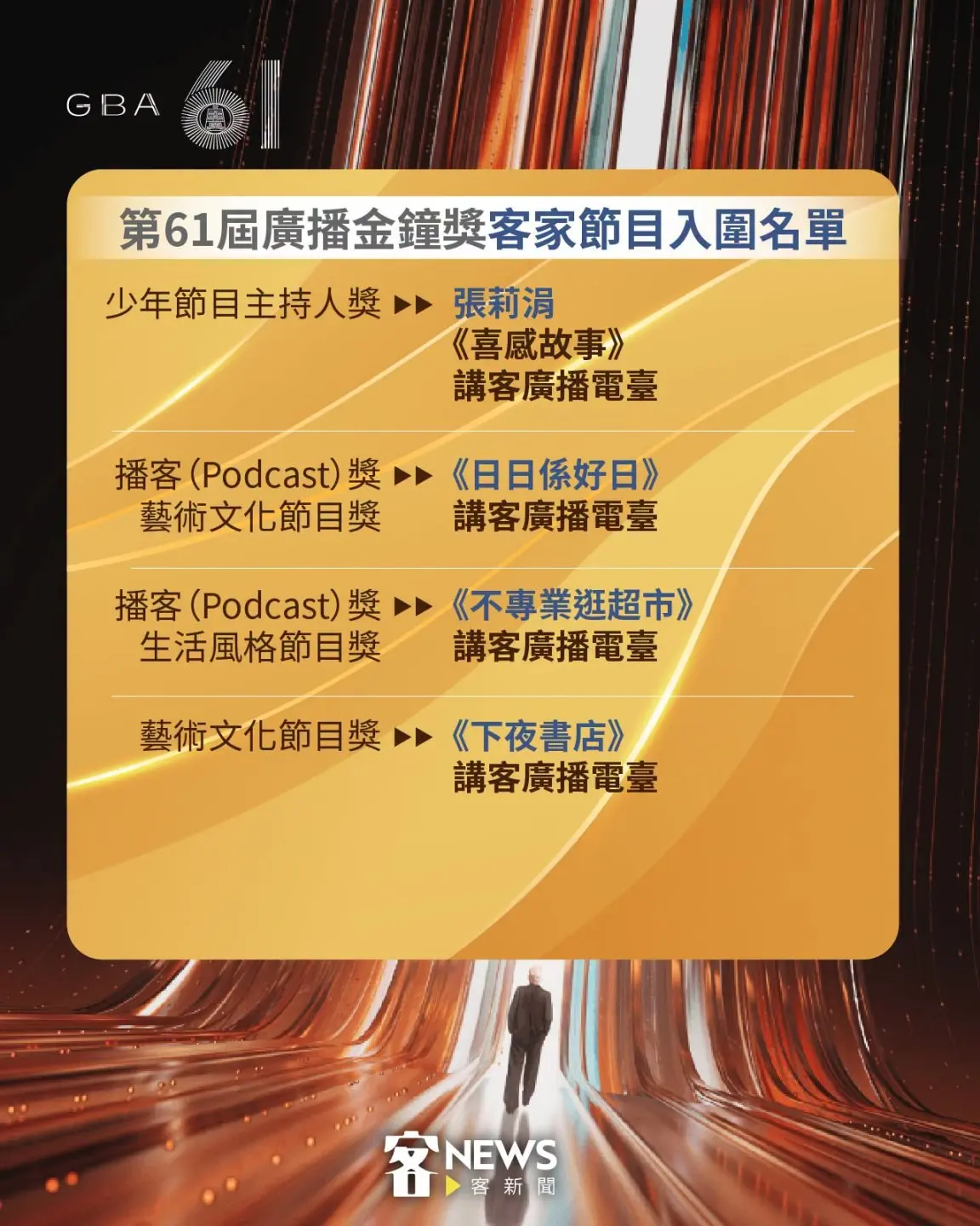 講客廣播電臺今年金鐘獎廣播類獲四項入圍。客新聞製圖