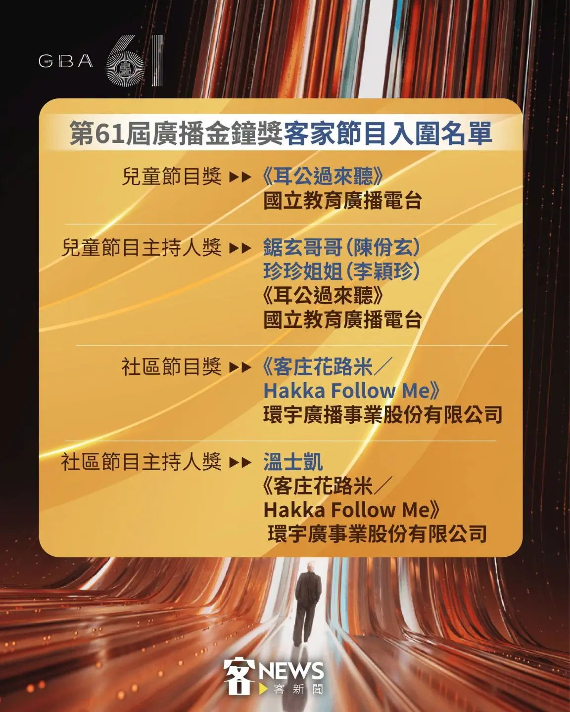 第61屆廣播金鐘客家入圍名單。客新聞製圖