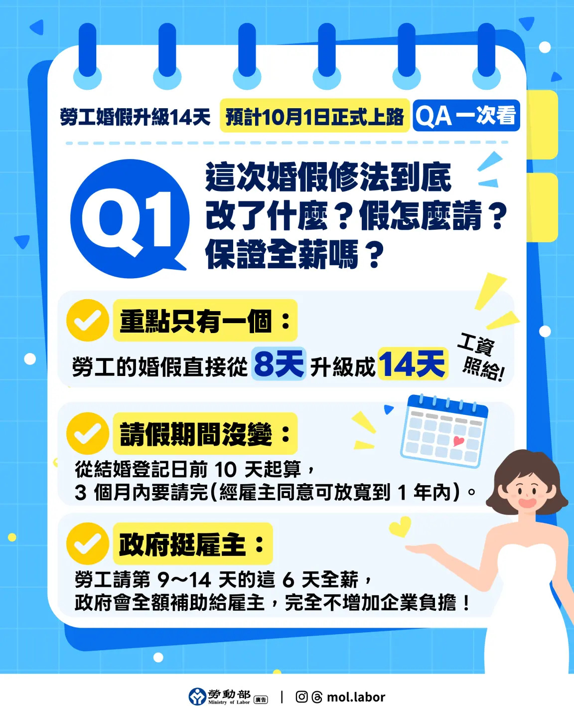 婚假延長相關規範申請QA一次看。勞動部提供