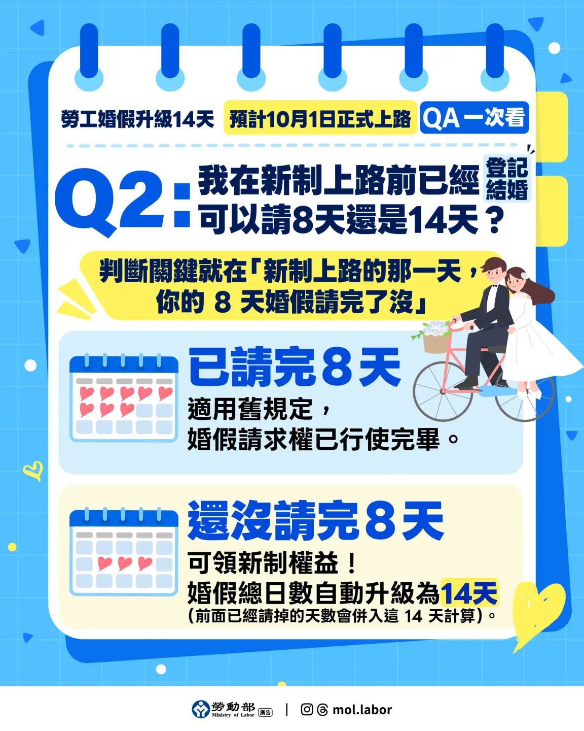 婚假延長相關規範申請QA一次看。勞動部提供