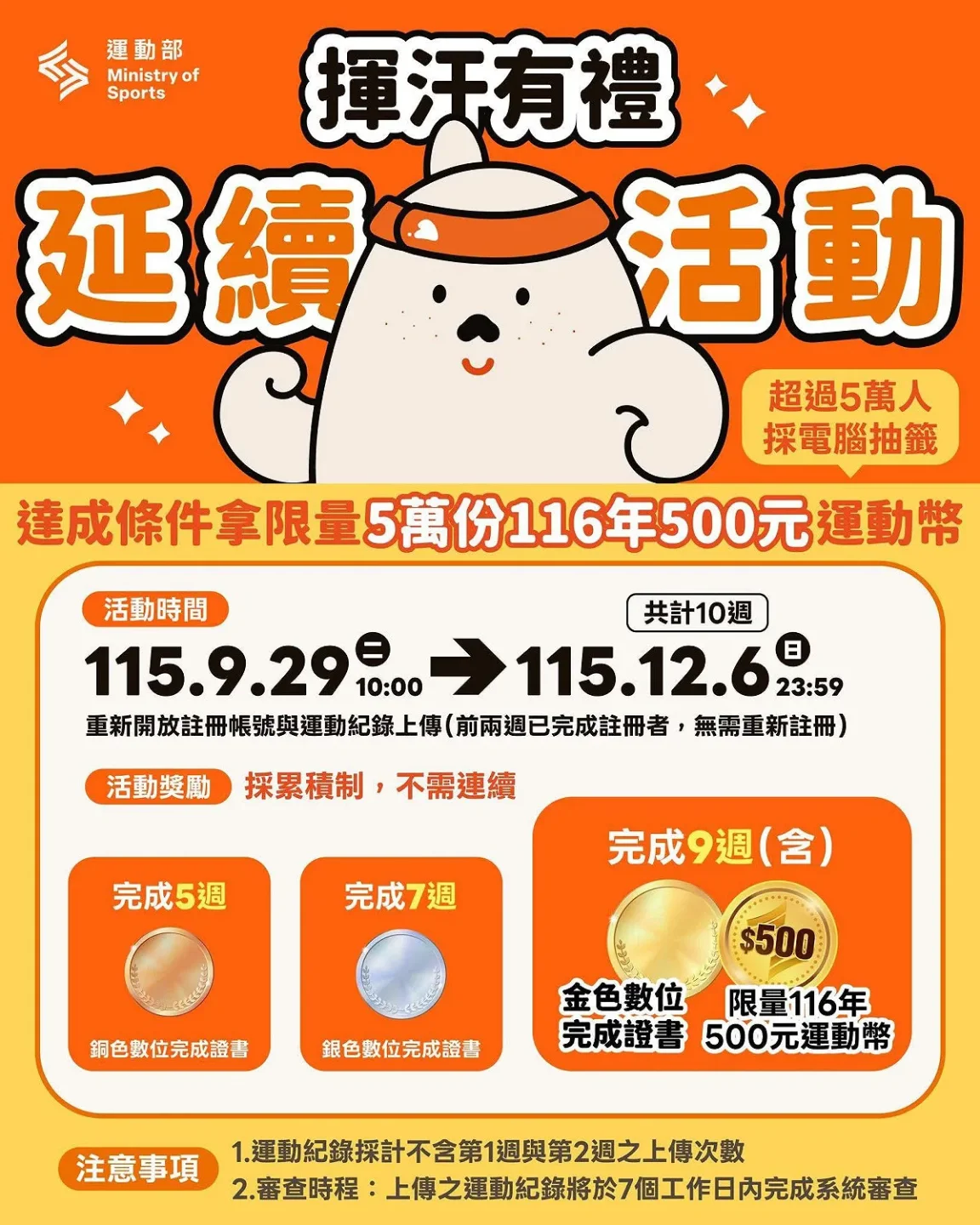 揮汗有禮・延續活動，達成條件拿限量5萬份116年500元運動幣，超過5萬人將採電腦抽籤。運動部提供