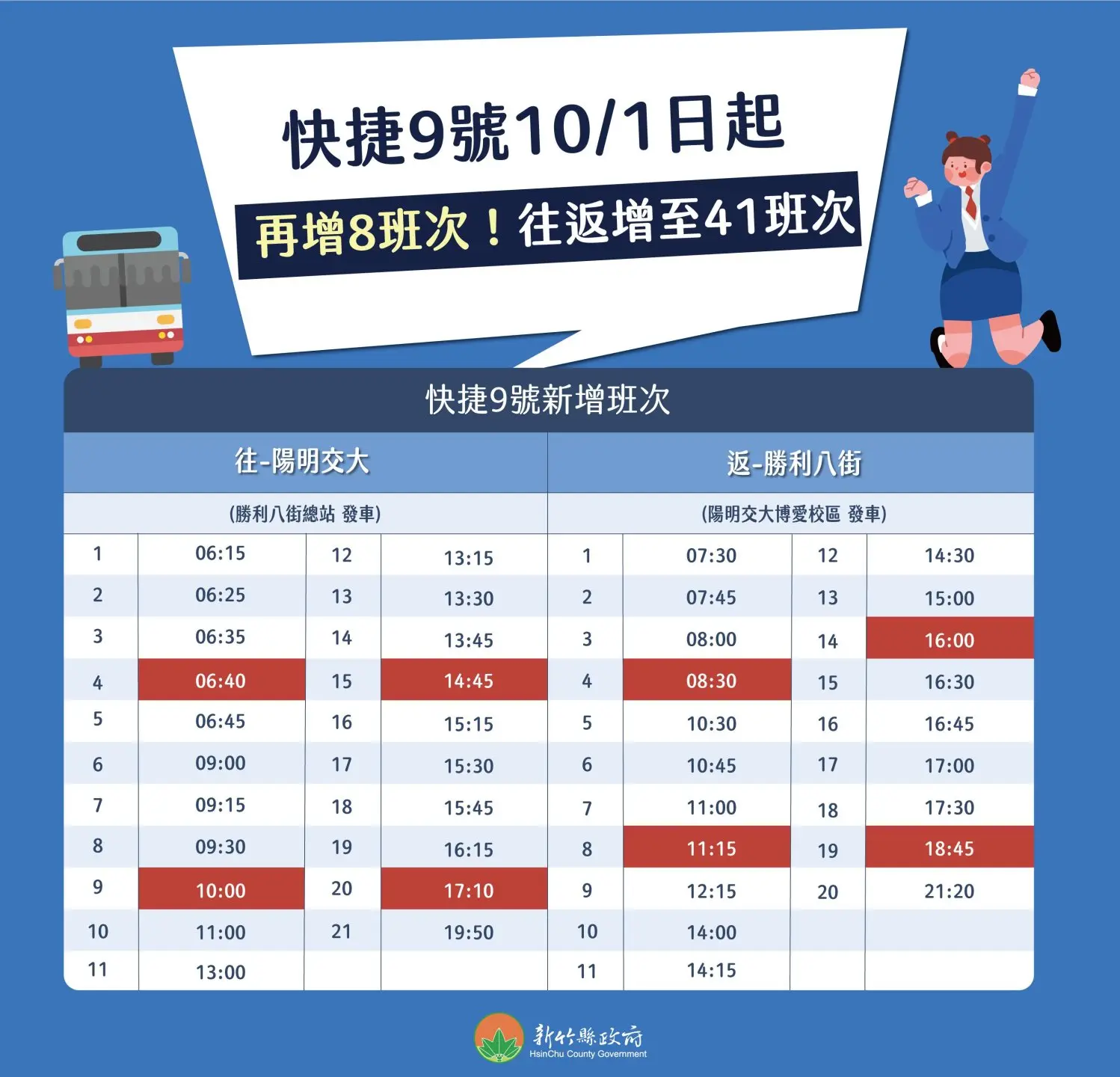 新竹縣快捷9號10月1日起再增8班次。竹縣府提供