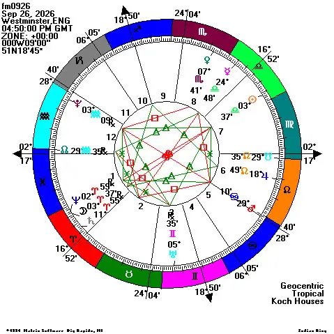 0926白羊座滿月。
