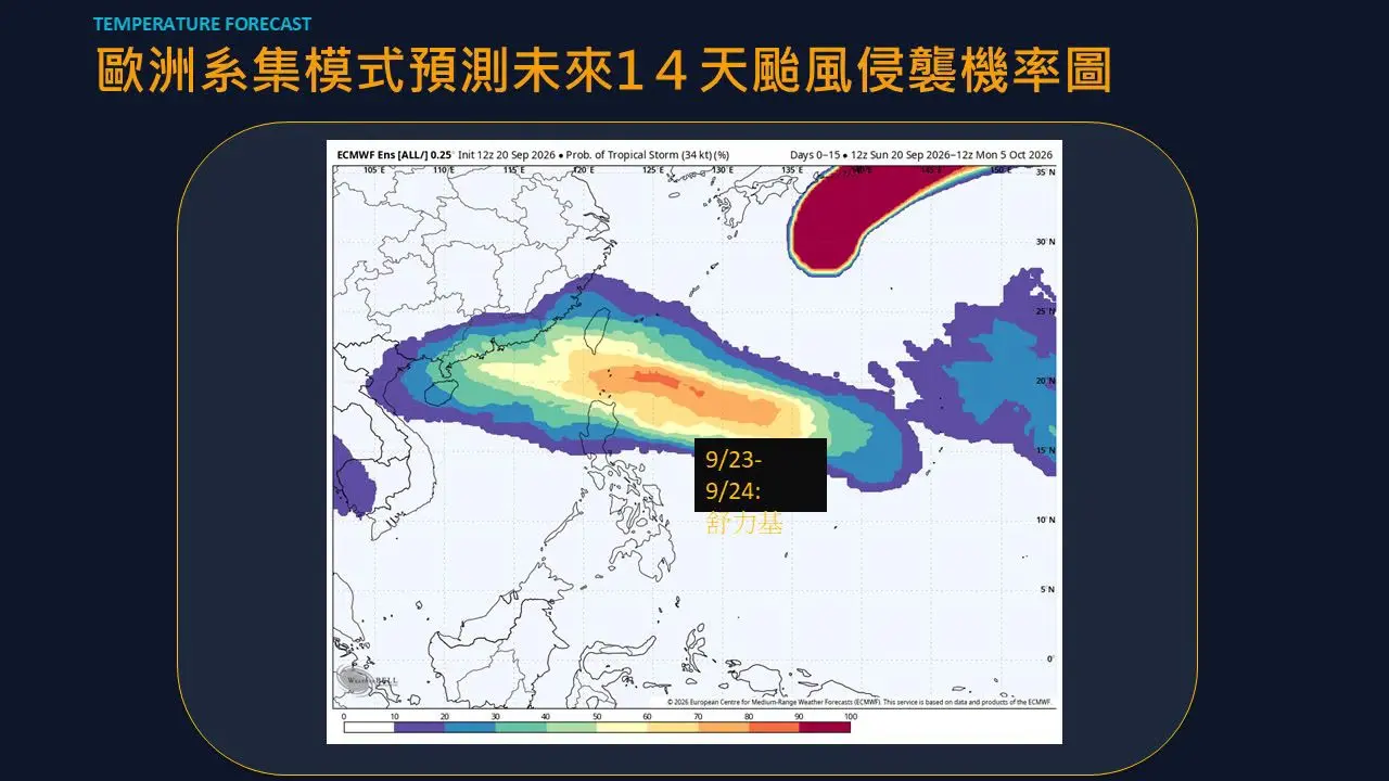歐洲系集模式預測未來14天颱風侵襲機率圖。翻攝賈新興FB
