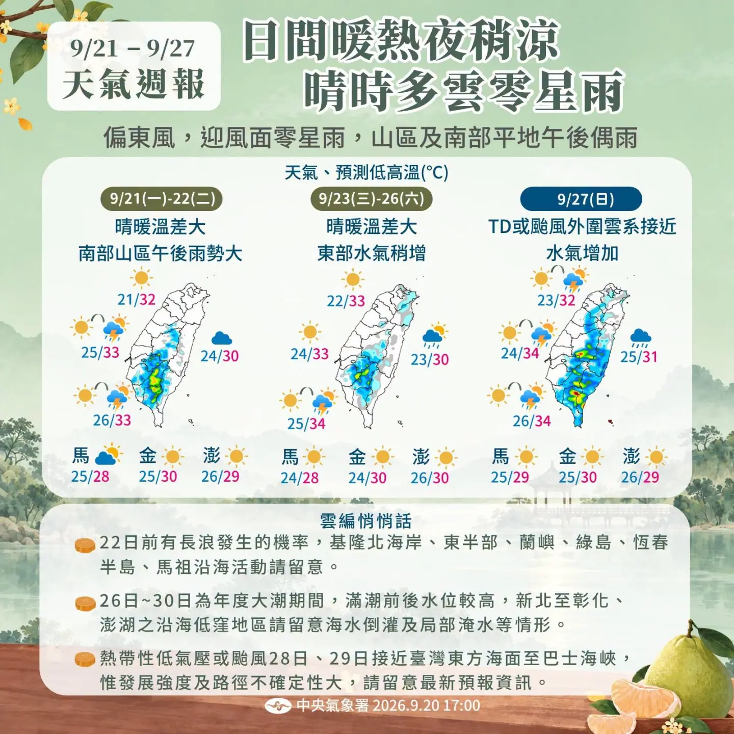 中央氣象署預測一週天氣與連假預報,估日間暖熱夜稍涼,晴時多雲零星雨,到了中秋暨教師節連假後期,則需留意熱帶擾動動向。翻攝報天氣 – 中央氣象署FB
