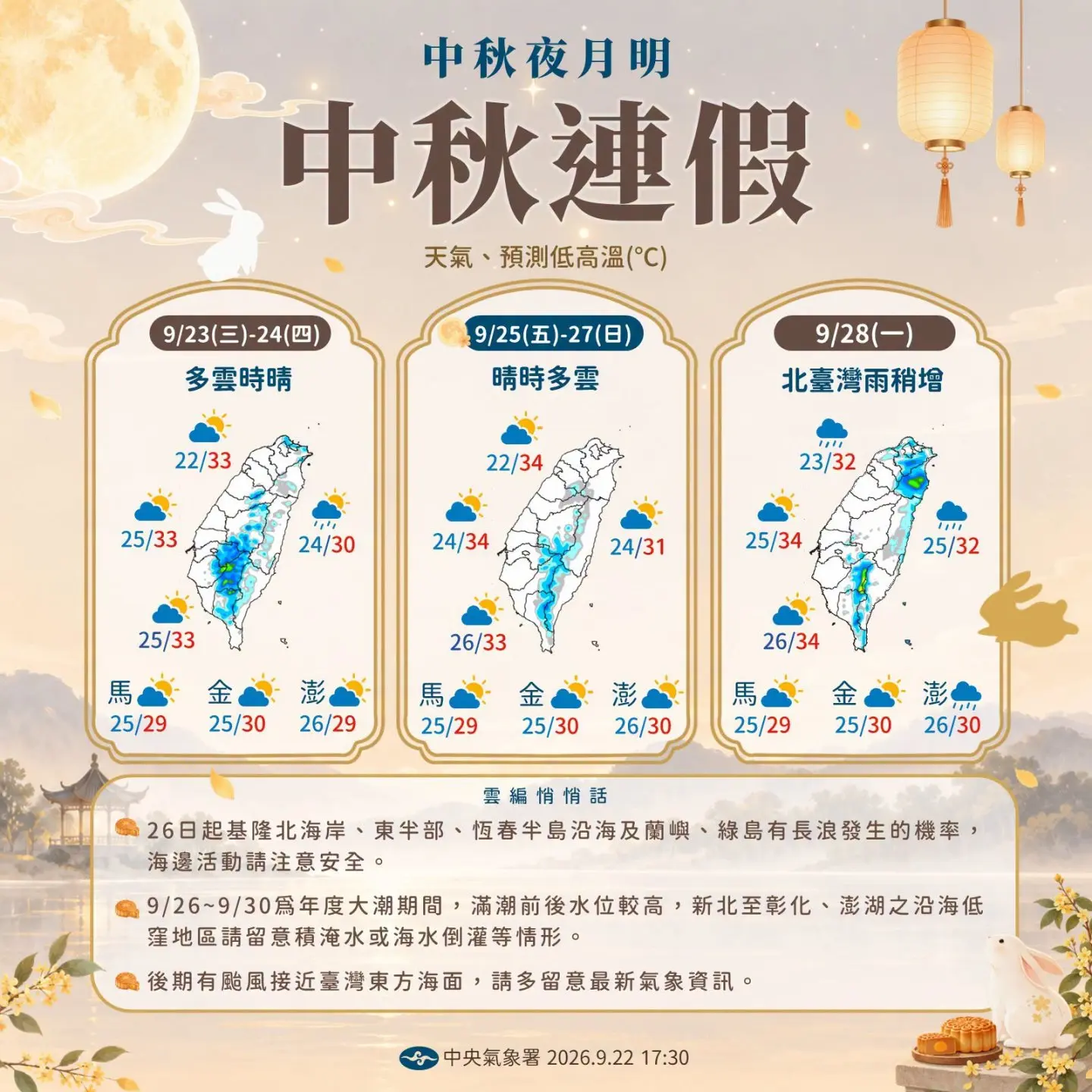 今年中秋暨教師節連續假期自9月25日至28日，王品翔表示，27日前大致為多雲到晴的天氣，各地白天高溫炎熱，午後南部山區有局部短暫雨。中央氣象署提供