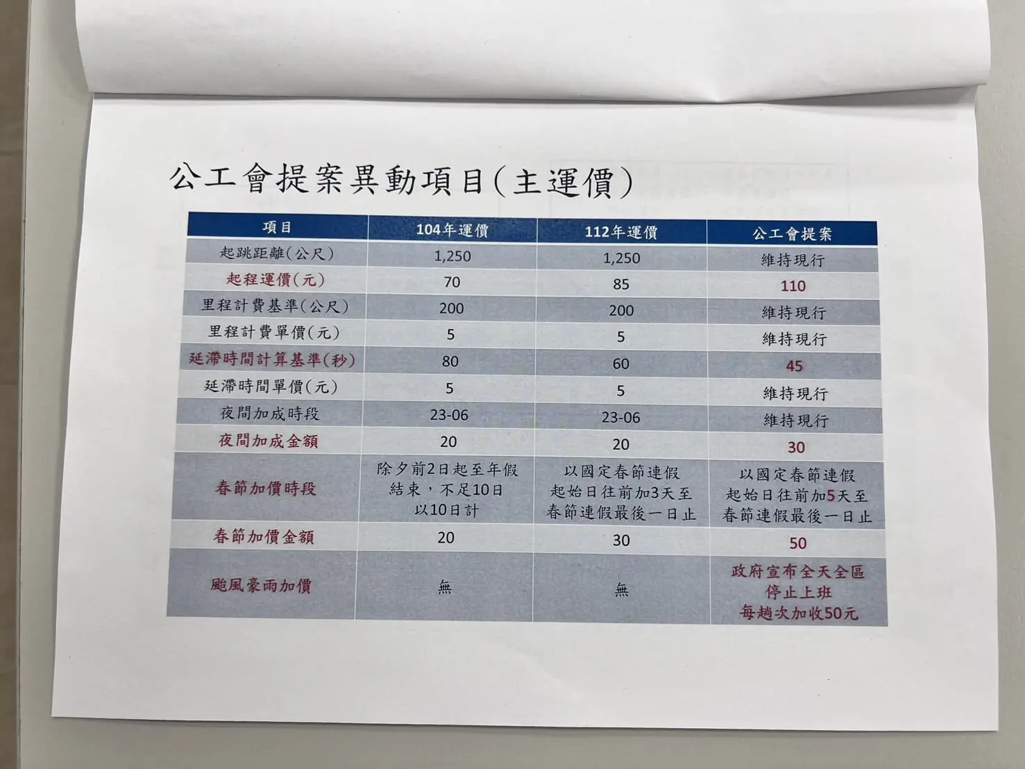 台北市計程車客運商業同業公會公開提報方案建議。翻攝台北市計程車客運商業同業公會FB