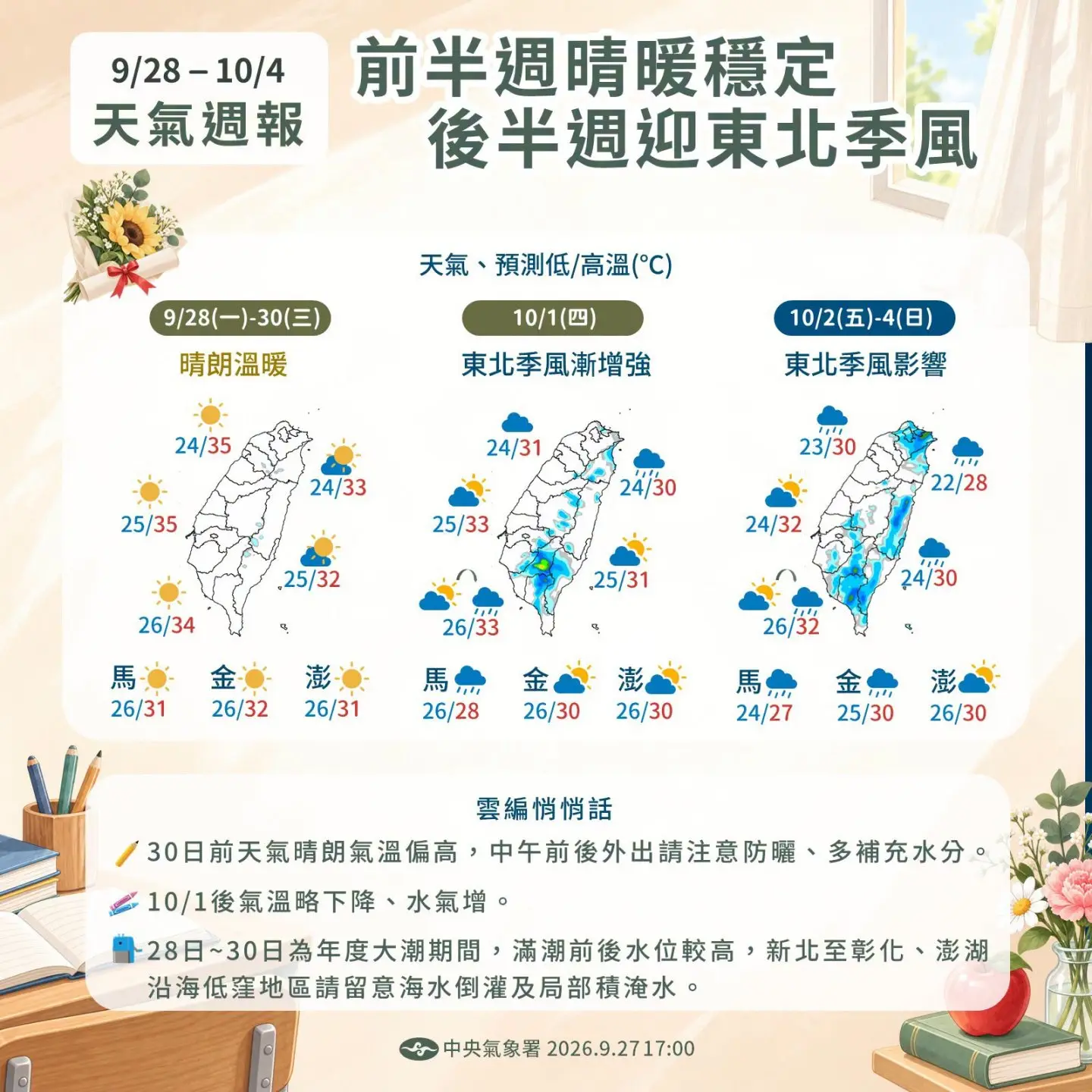 氣象專家吳德榮表示，今、明兩日秋老虎發威慎防高溫，10月5日東北季風增強轉涼，迎風面如北台灣、宜花東恐有雨。氣象署提供