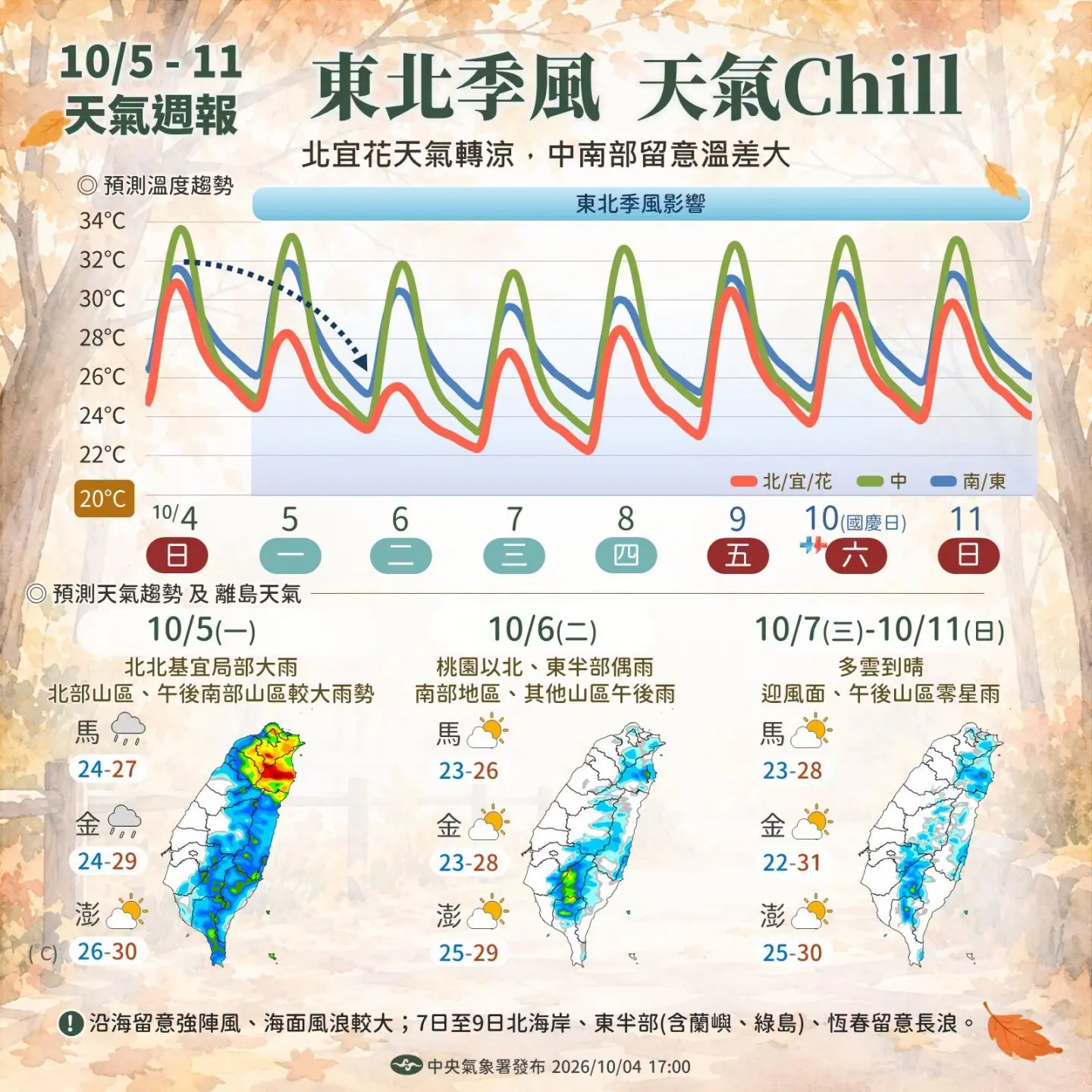 氣象署補充說明,這波東北季風帶來的涼空氣比前一波多,所以北部、宜花、金馬天氣會明顯轉涼。中央氣象署提供