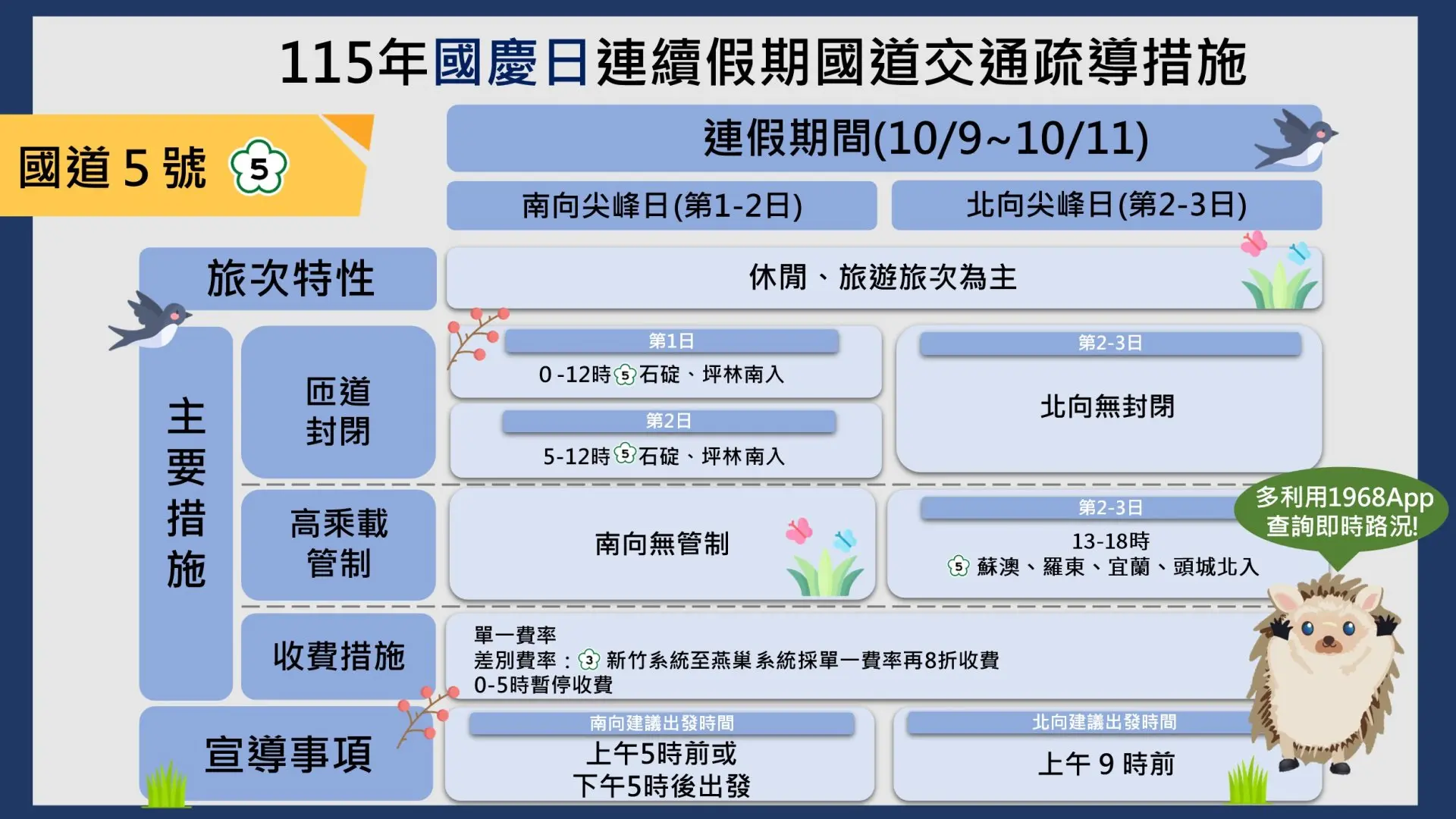 115年國慶日連續假期國5疏導措施懶人包。高速公路局提供