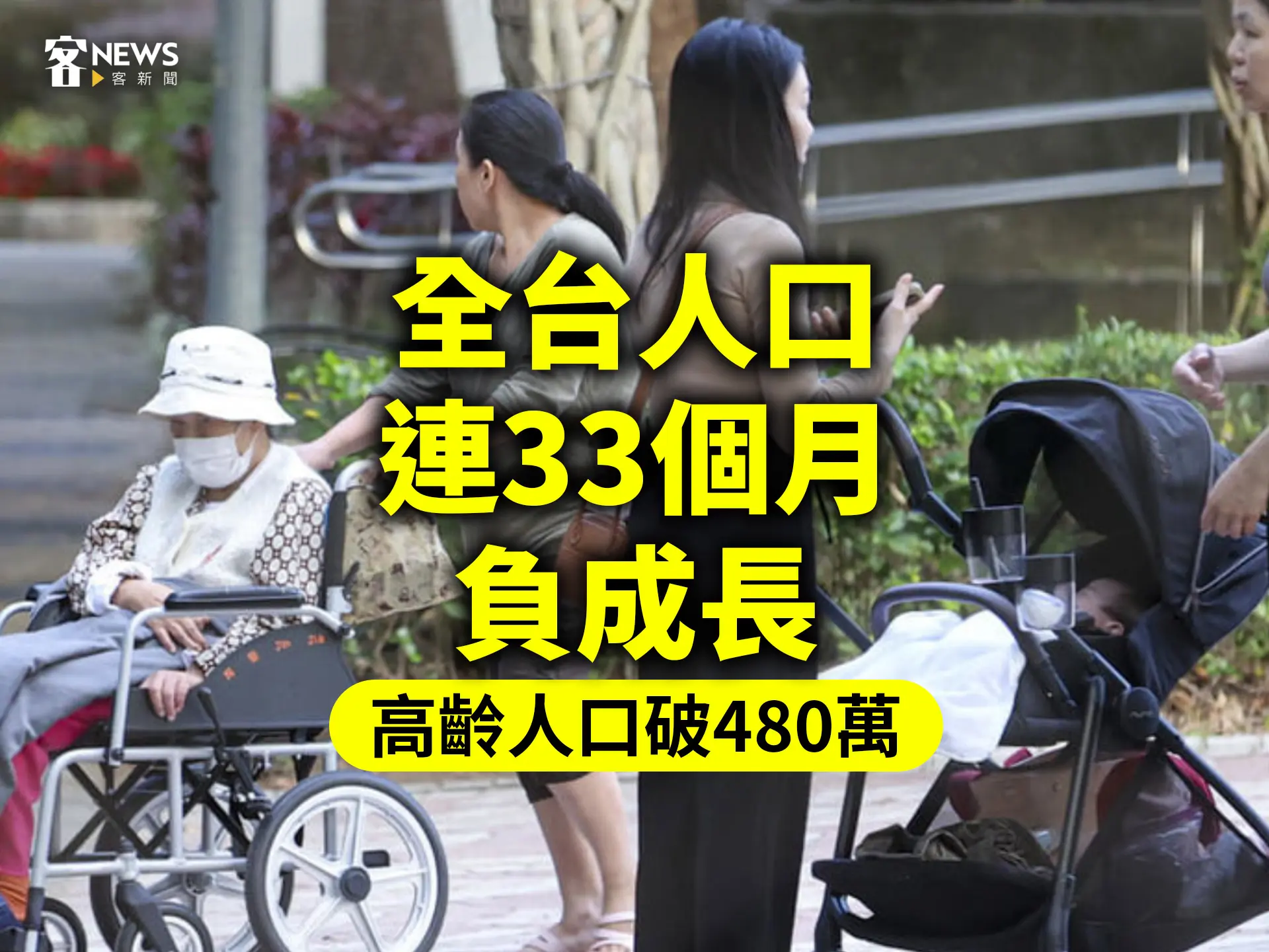 全台人口連33個月負成長　高齡人口破480萬