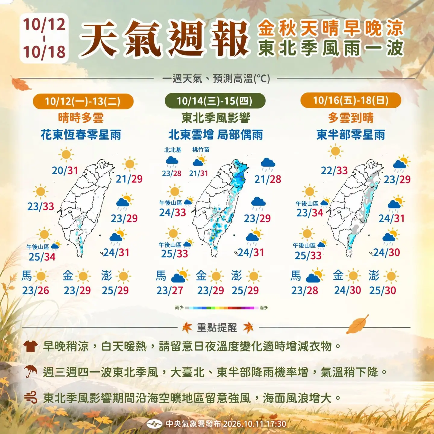 氣象署表示未來一週天氣為秋天晴早晚涼,東北季風雨一波。氣象署提供