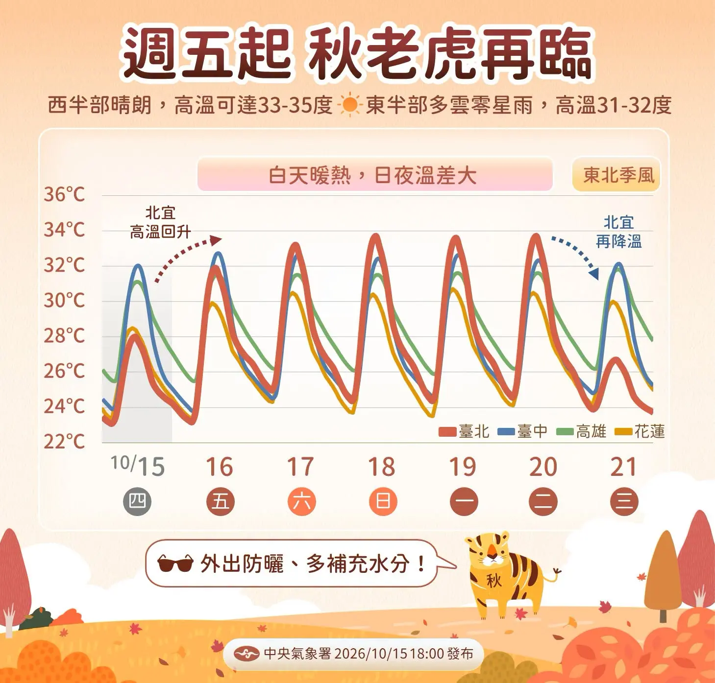 高溫上看35度　吳德榮：薔琵可能轉強颱將大迴轉