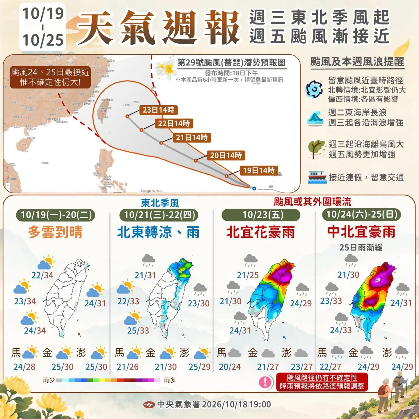 氣象署提醒，本週三、四東北季風增強，北部、東半部轉雨、天氣轉涼。翻攝報天氣 – 中央氣象署FB