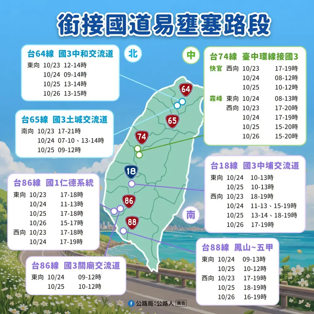 光復節3天連假將至，交通部公路局今（21）天表示，預估車潮於10月23日（五）下午陸續出現。交通部公路局提供