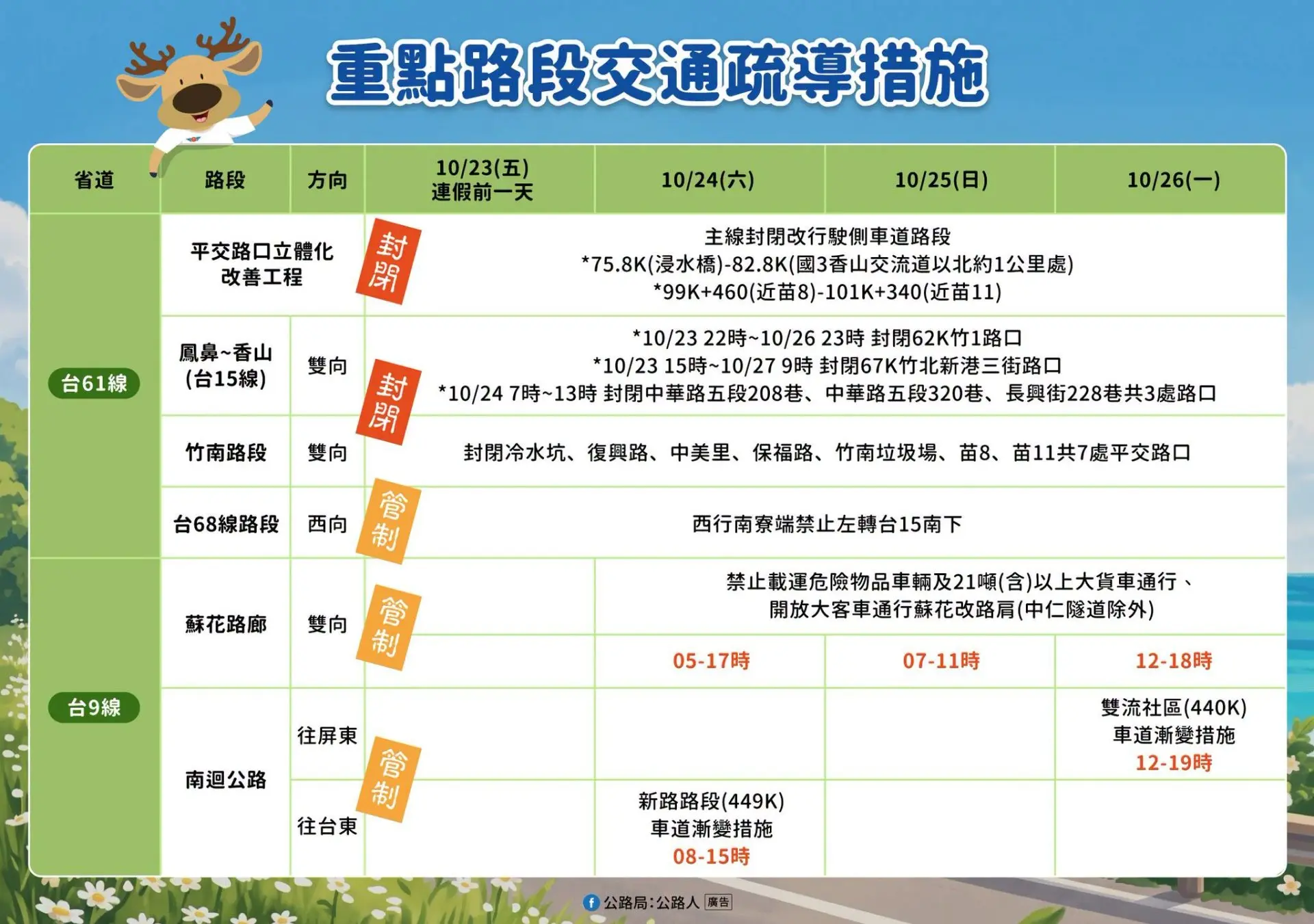 光復節3天連假將至，交通部公路局今（21）天表示，預估車潮於10月23日（五）下午陸續出現。交通部公路局提供