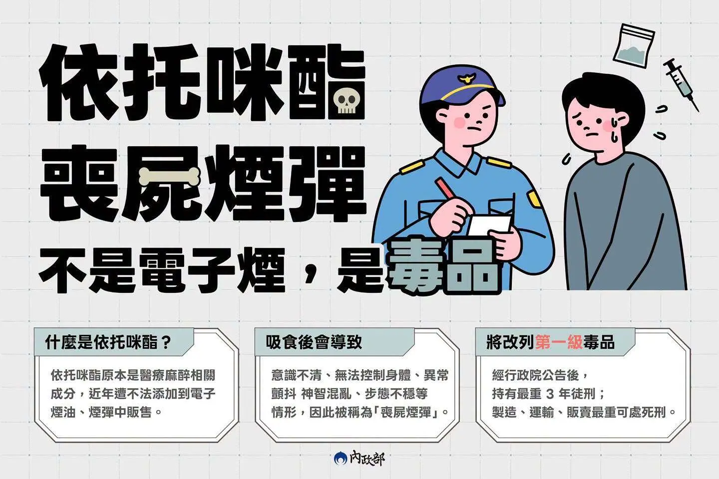 近年來,俗稱「喪屍煙彈」的第一級毒品——依托咪酯(Etomidate),因毒駕事件頻傳引發社會關注。內政部提供