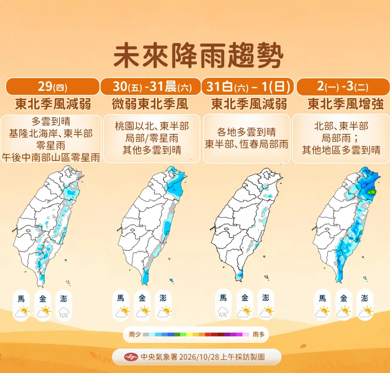 中央氣象署表示，今（29）天東北季風減弱，台灣各地及澎湖、金門、馬祖大多為多雲到晴。中央氣象署提供